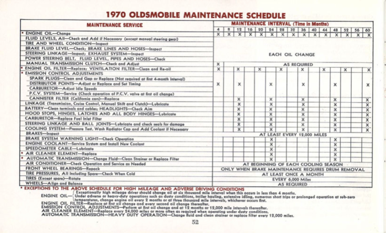 n_1970 Oldsmobile Cutlass Manual-52.jpg